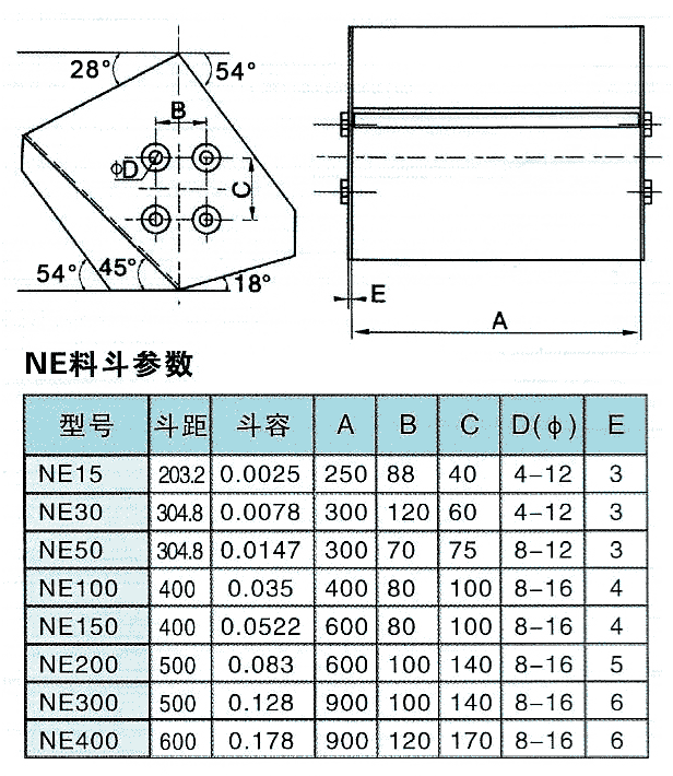 NE斗式提升機(jī)料斗