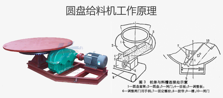 圓盤給料機工作原理。